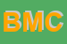 Logo di BOLOGNESI MARCO e CSNC