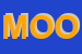 Logo di MOONWAYIT