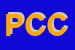 Logo di PACCAGNINI CENTRO CONTABILE