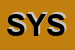 Logo di SYSTEM SRL