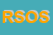 Logo di R e S ONLINE SAS DI SERGIO FARINA e C