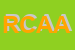 Logo di RICCI E CAPRICCI DI ANNIBALETTI ANTONELLA