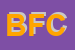 Logo di BRUSA FRANCA e C