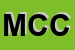 Logo di MACCHI CARLO e C SAS