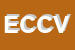 Logo di ELETTRICA CB DI CERUTTI VALERIO e C SCN