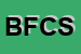 Logo di BERTONI FULVIO e C SNC