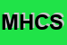 Logo di MOLNLYCKE HEALTH CARE SRL
