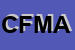 Logo di CRISTINA DI FINATO MARIA ANTONIETTA SNC