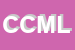 Logo di CASA COSI' DI MONTOLI L e C