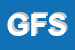 Logo di G FORCE SRL