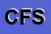Logo di CORP FIN SRL