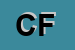 Logo di CISL FIM
