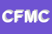 Logo di CALZIFICIO FERDINANDO MOLINARI e C SAS