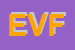 Logo di EVOLUTION DI VALENTINI FEDERICO