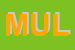 Logo di MULTIGRAF (SRL)