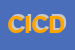Logo di CMC INGRANAGGI DI CROSTA DAVIDE e C SAS