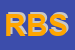 Logo di REFRATTARI BREBBIA SRL