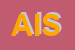 Logo di AISEL