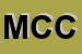 Logo di METTIFOGO CECILIA e C (SNC)