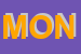 Logo di MONACA (SNC)