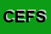 Logo di CAVALLERI ETTORE e FRANCESCO SDF