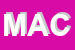 Logo di MACCHI