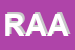 Logo di RAS AGENZIA ASSICURAZIONE
