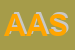 Logo di AST ANALYTICA SRL