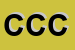 Logo di CENTRO CAR CAZZARO SRL