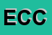 Logo di ECCLESIASTICA