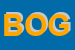 Logo di BOGETIC