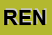 Logo di RENTEX (SAS)