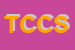 Logo di TERMOIDRAULICA COLOMBI e C SNC