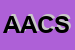Logo di ACS ATTREZZATURE COSTRUZIONI STAMPI MINUTERIE METALLICHE SRL