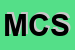 Logo di MONTINI e C - SNC