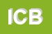 Logo di ICB SRL