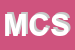 Logo di M2A CED SRL