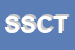 Logo di SCT -SWISS CONSULT e TESTING SRL