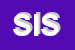 Logo di SIS (SRL)