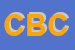 Logo di CAVE BONINI CALCESTRUZZI SRL