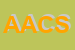 Logo di ACOTAR DI AGHEMO e C SAS