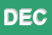 Logo di DECMEL SRL