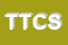 Logo di TC -TECHNOLOGIST CONSULTING -SAS DI SANTANDREA SALVATORE e C