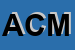 Logo di ACMOS