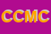 Logo di CMC COSTRUZIONI MOBILI COMUNITA-SOCIETA-IN NOME COLLETTIVO DI CAMPANARO MICHELE E C