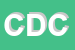 Logo di CENTRO DEL CUCITO (SNC)