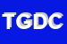 Logo di TARRO GENTA D e C