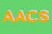 Logo di ABAC ARIA COMPRESSA SPA