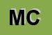 Logo di MOTO CENTER