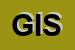 Logo di GIUSTINA INTERNATIONAL SRL